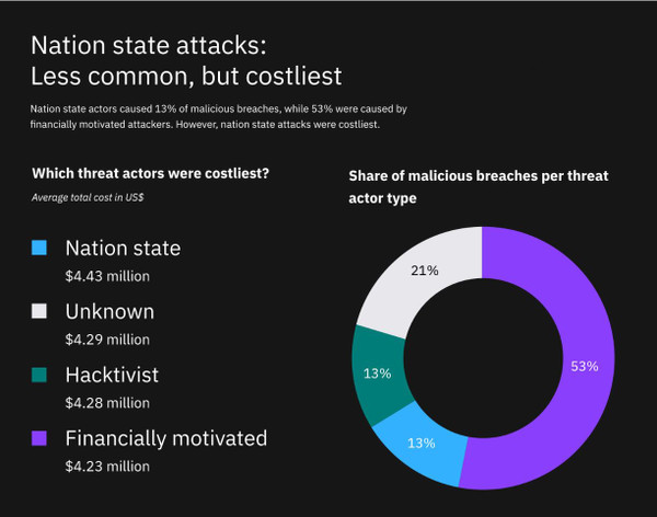 IBM Cost of a Data Breach_4 